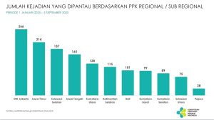 Sumber : pusatkrisis.kemkes.go.id /pantauan_bencana /