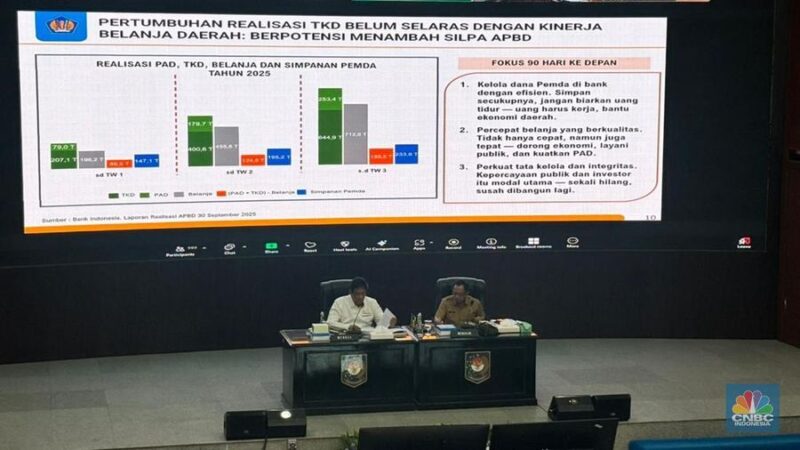 Kementrian Dakam Negeri menyelenggarakan Rapat kkoordinasi Pengendalian Inflasi Daerah Tahun 2025. CNBC Indonesia/Zahwa Madjid